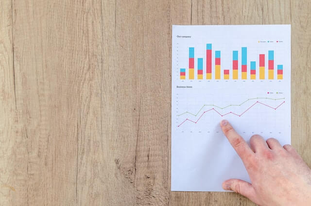 Financial Reporting